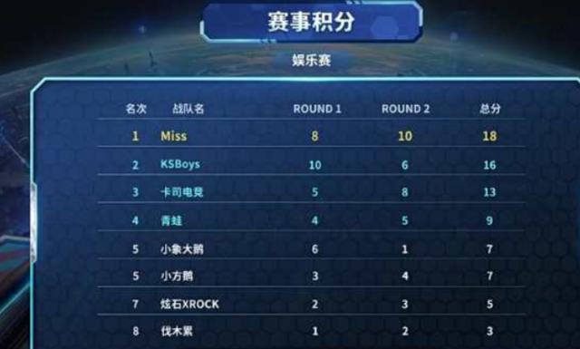 上午9点