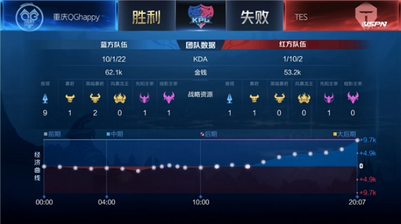 一度将比分 一度将比分